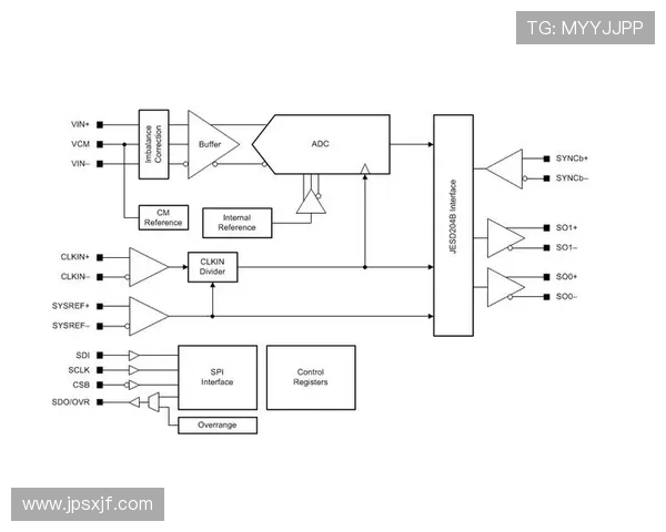 ElkADC智能模拟数字转换技术在高精度信号处理中的创新应用研究 ElkADC智能模拟数字转换技术在高精度信号处理中的创新应用研究